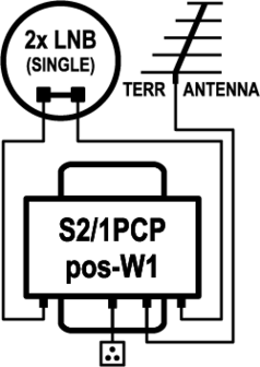 EMP-Centauri S2/1PCPopt-W1 DiSEqC switch