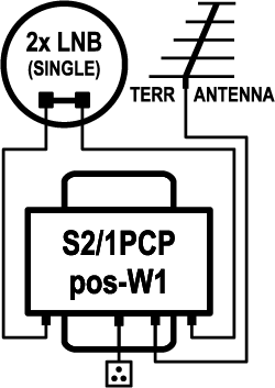 EMP-Centauri S2/1PCPopt-W1 DiSEqC switch