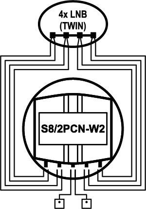 EMP-Centauri S8/2PCN-W2 DiSEqC switch